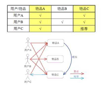 技术图片