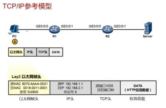 技术图片