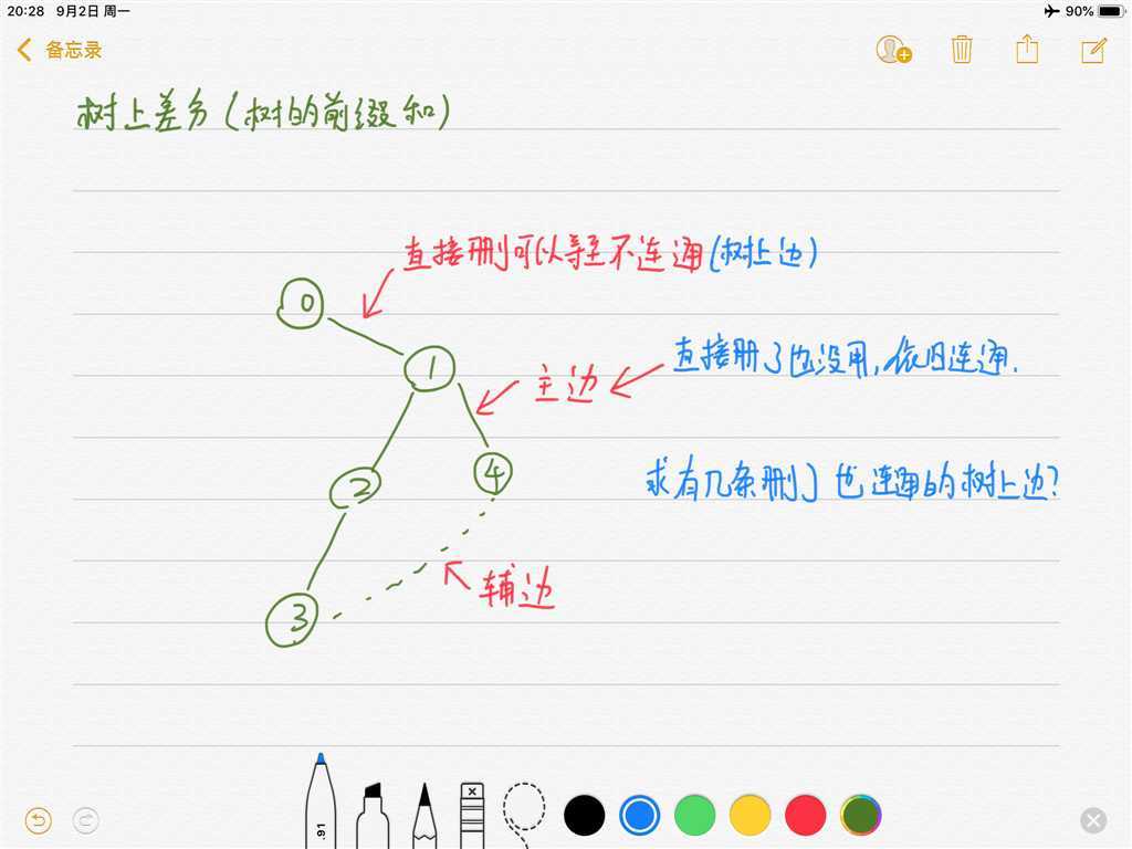 技术图片