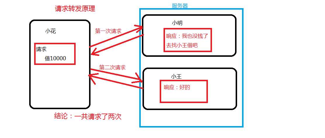 技术图片