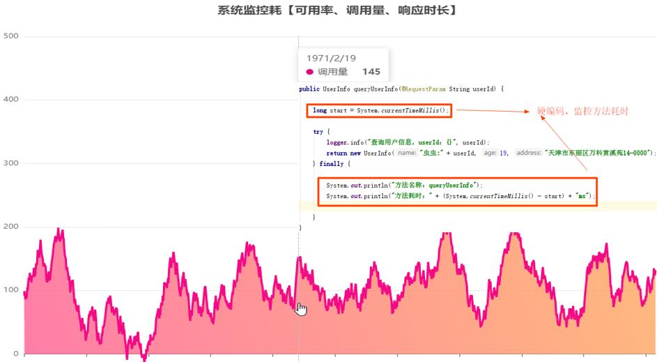 调研字节码插桩技术，用于系统监控设计和实现