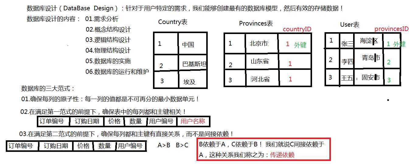 技术图片