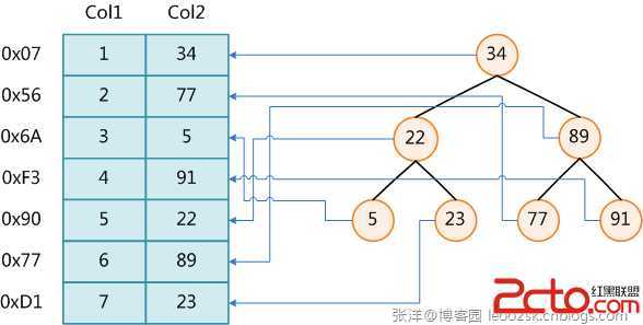 技术图片