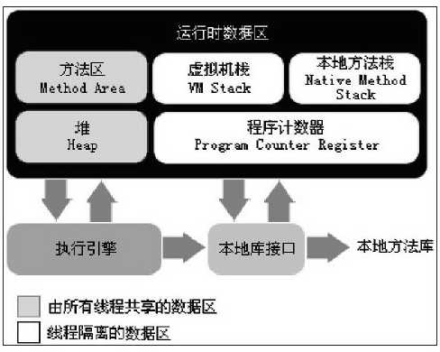 技术图片