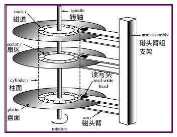 技术图片