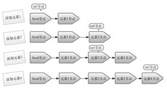 技术图片