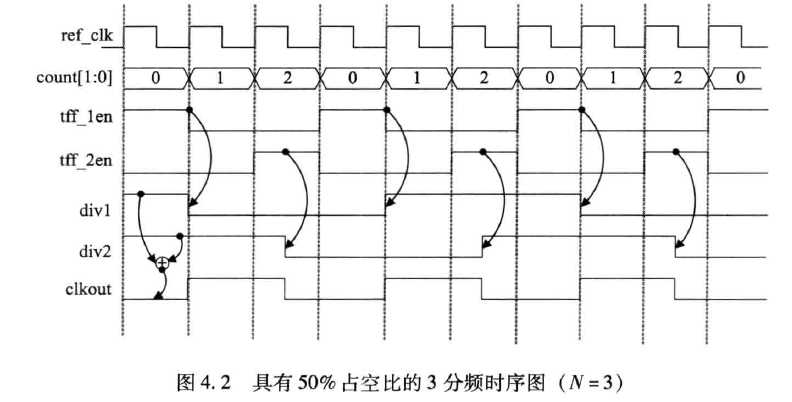 技术图片