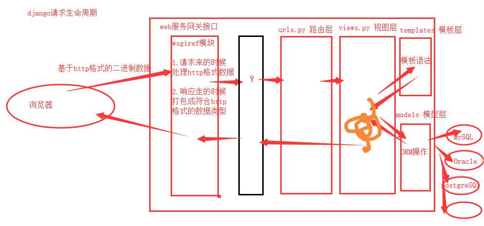 技术图片