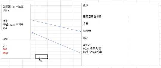 技术图片