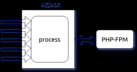 NGINX 完全手册