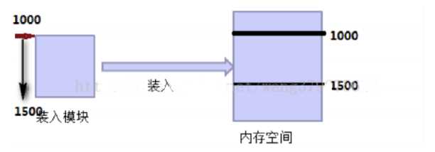 技术图片