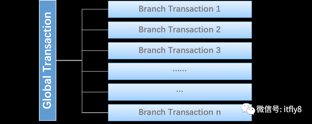 分布式事务的 N 种实现