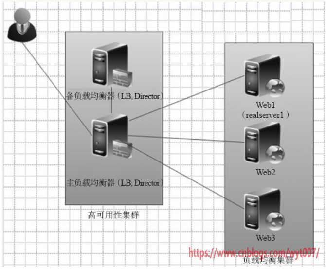 技术图片