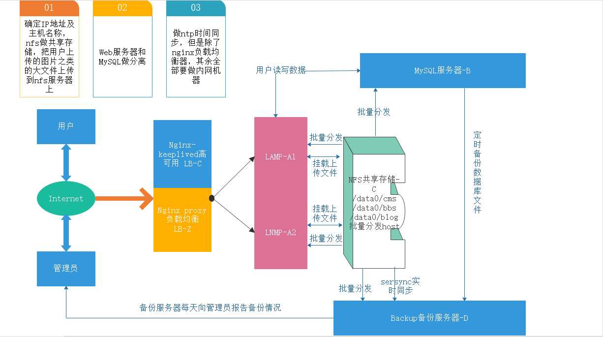 技术图片