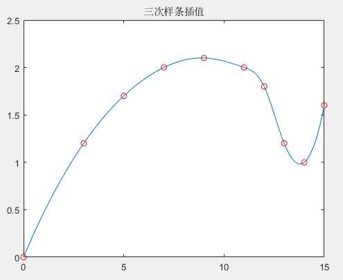 技术图片