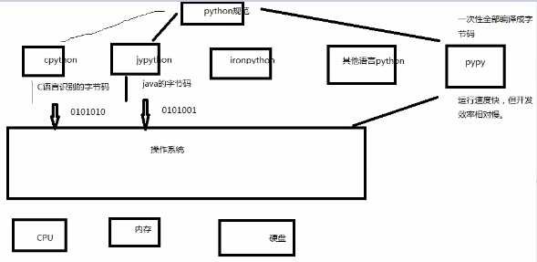 技术图片