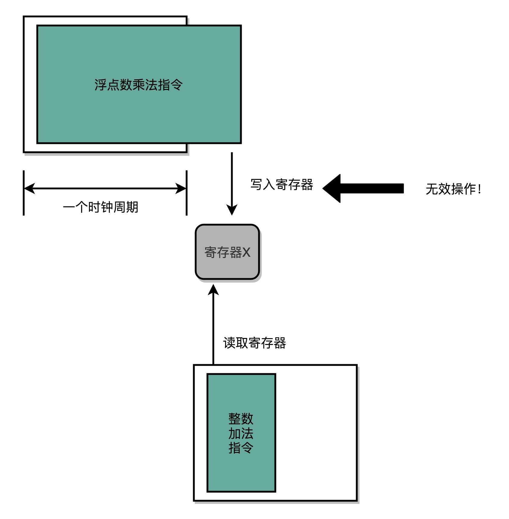 技术图片