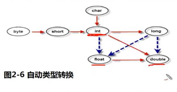 技术图片