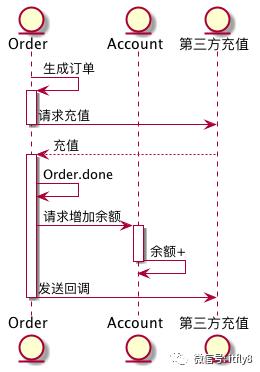 分布式事务的 N 种实现