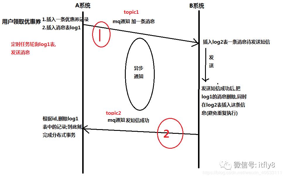 分布式事务的 N 种实现