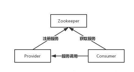 Zookeeper面试常见的11个连环炮