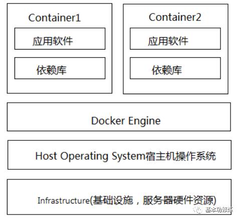 分布式事务、DevOps