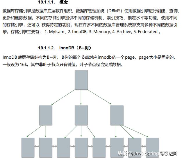 年末得到美团/京东/蚂蚁金服Java岗内推，分享我的6点面试经验