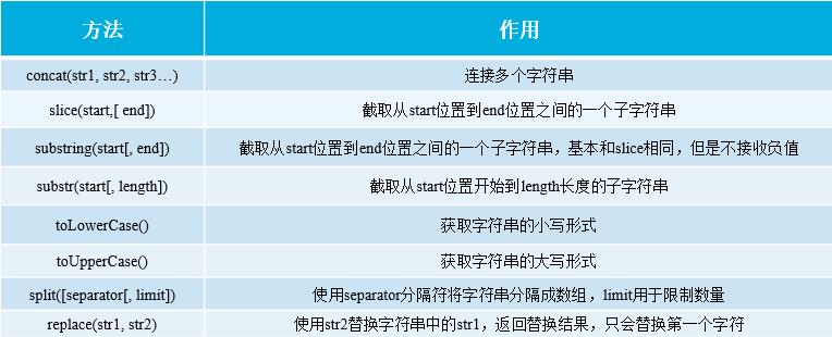 字符串操作方法