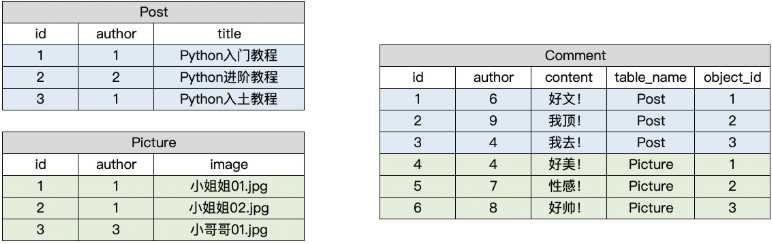 技术分享图片