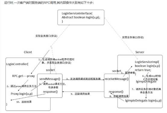 技术分享图片