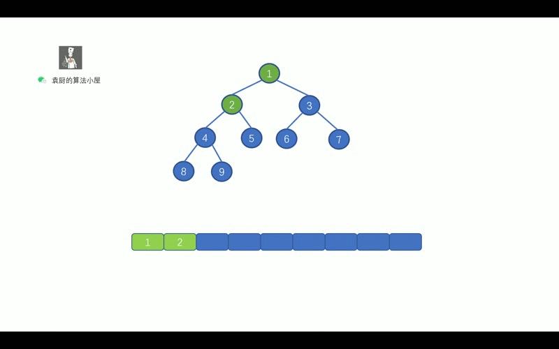 算法篇：二叉树全攻略，大厂敲门砖