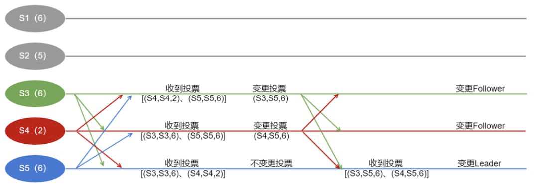 技术分享图片