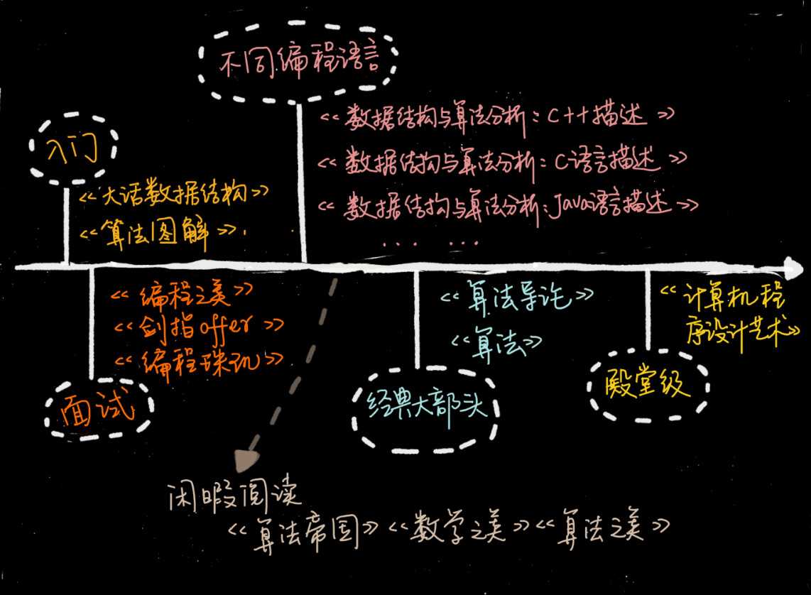 技术分享图片