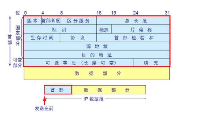 技术分享图片