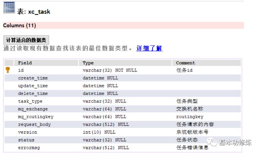 分布式事务、DevOps