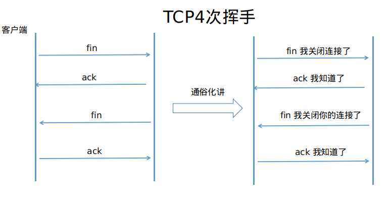 2.tcp4次挥手.png