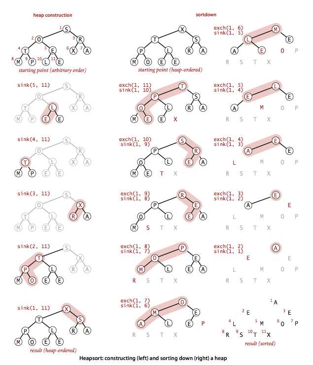 heapsort-trace