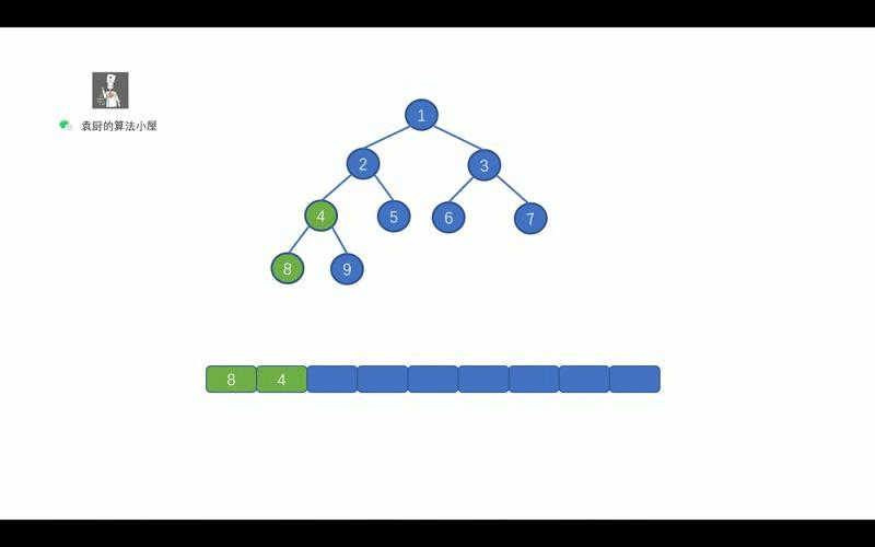 算法篇：二叉树全攻略，大厂敲门砖