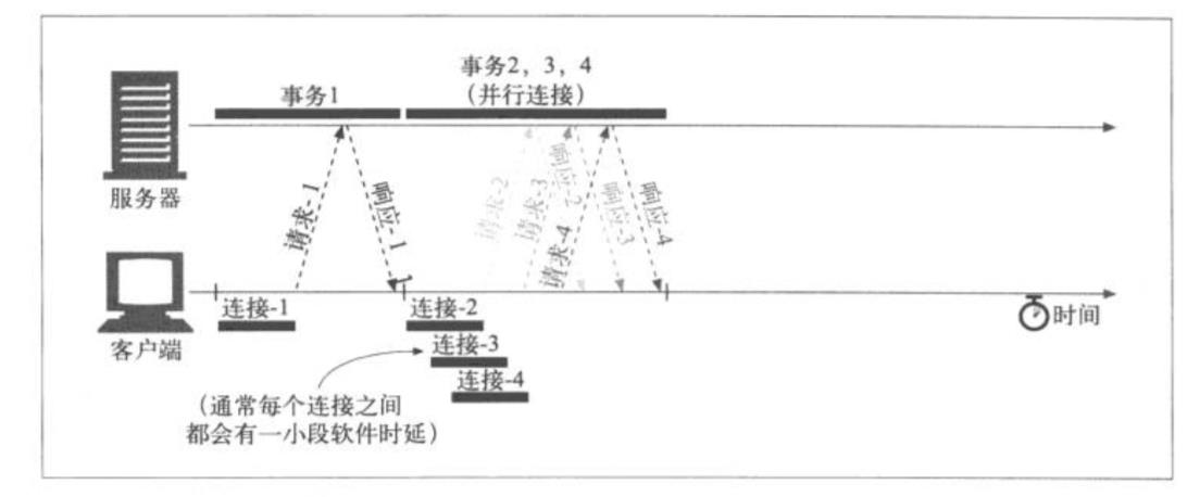 并行连接