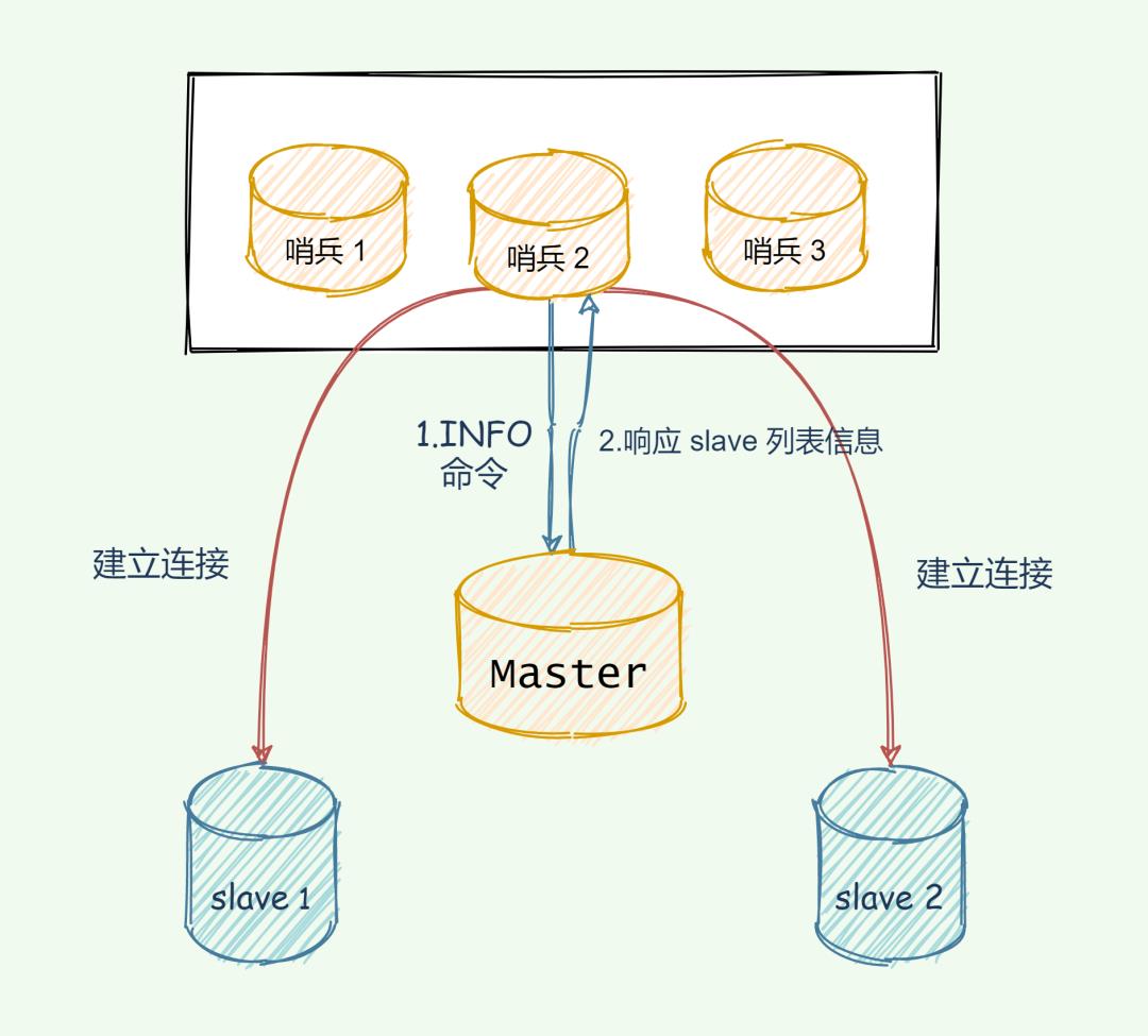 面霸：Redis 为什么这么快？