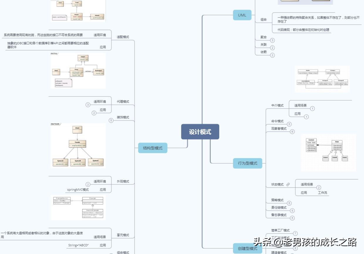 美团二面惜败，我的凉经复盘（附学习笔记+面试整理+进阶书籍）