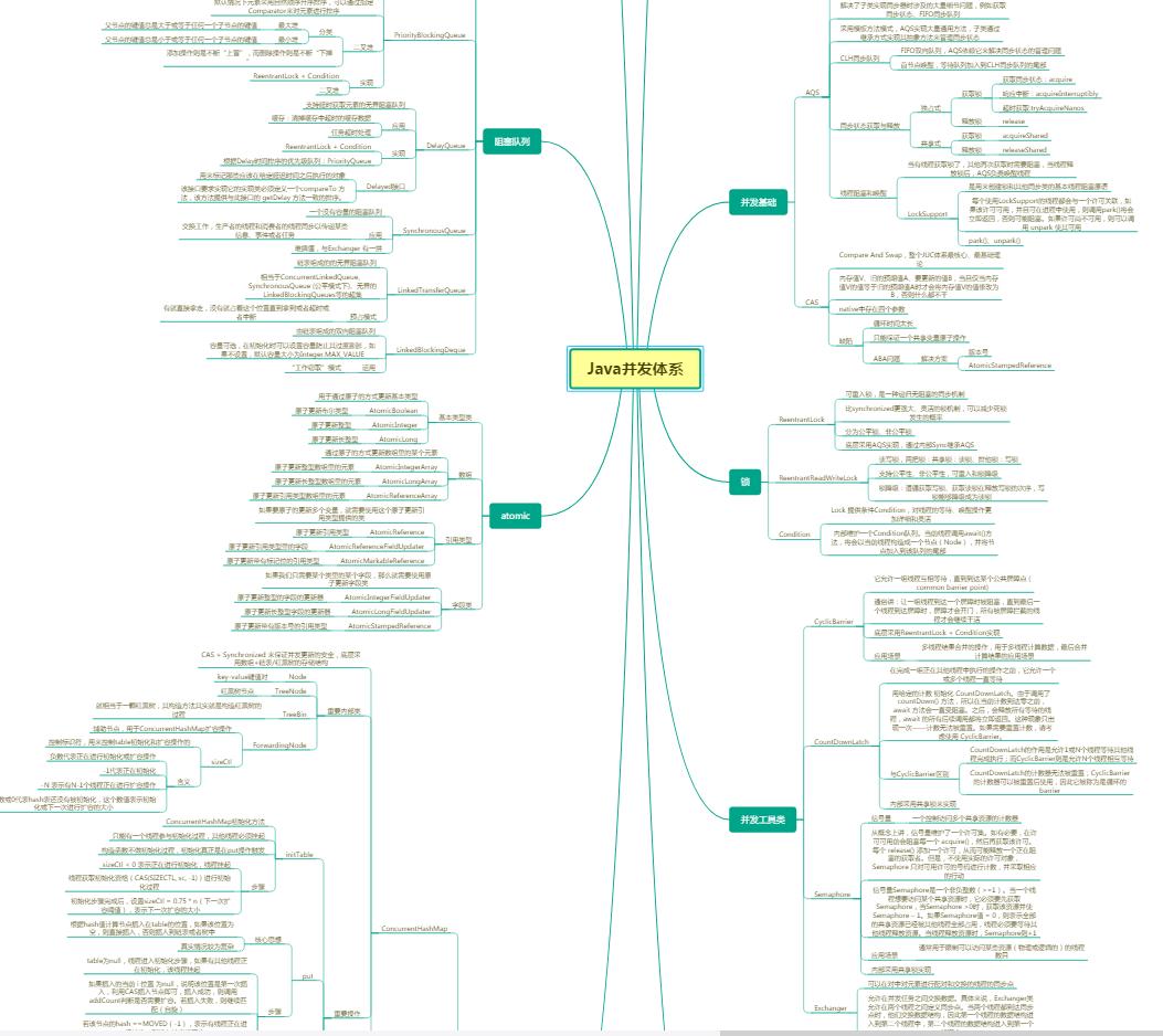 美团一面凉凉：MySQL+Java+Redis+算法+网络+Linux等一个都讲不清