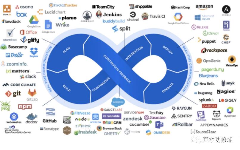 分布式事务、DevOps