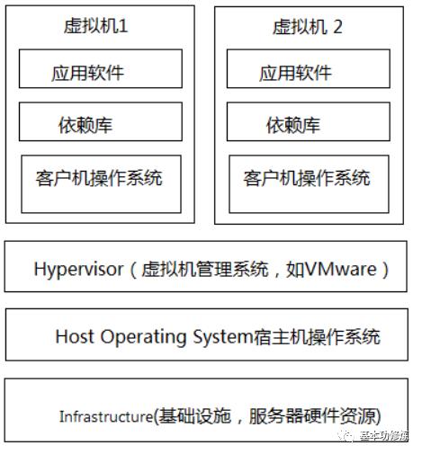 分布式事务、DevOps