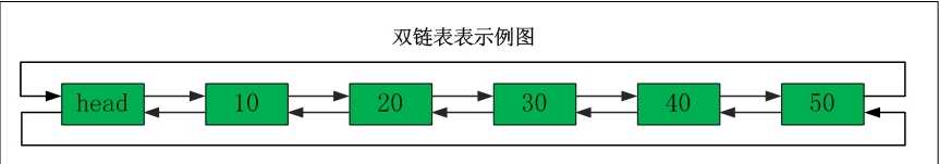 双向链表