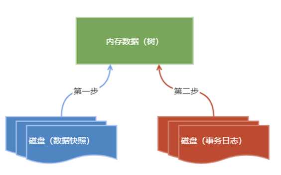 技术分享图片