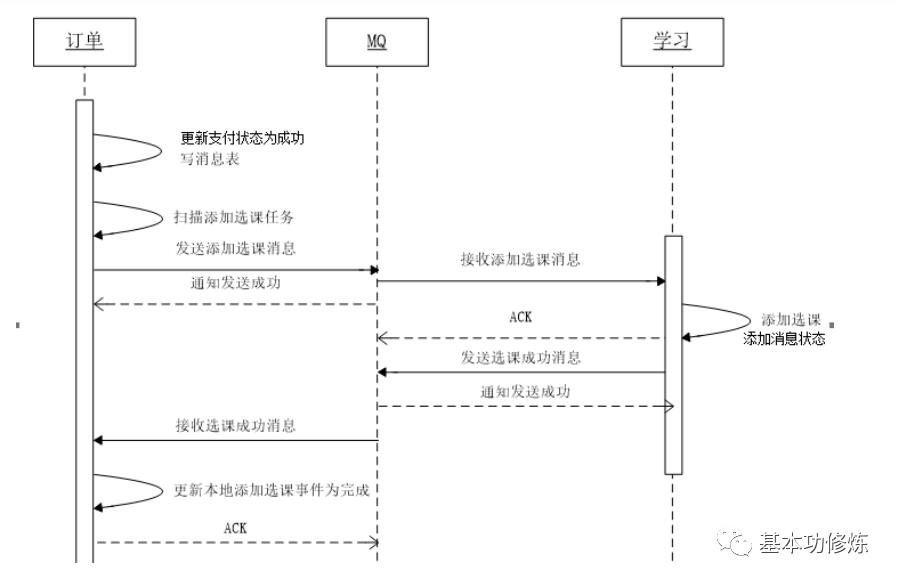 分布式事务、DevOps