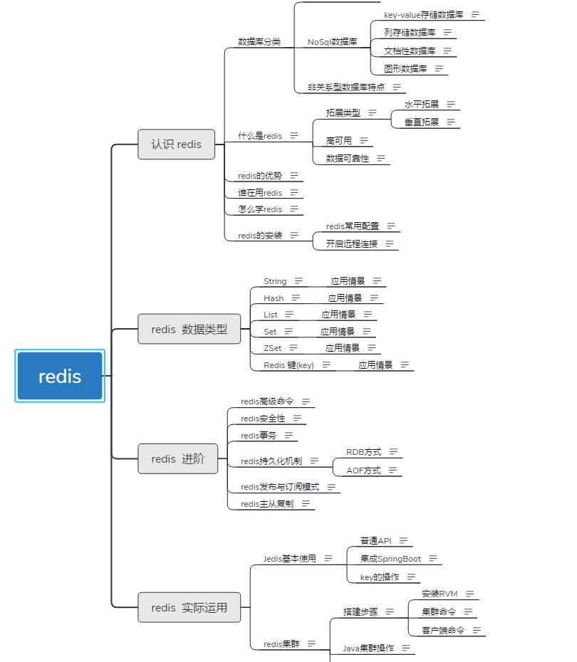 美团一面凉凉：MySQL+Java+Redis+算法+网络+Linux等一个都讲不清