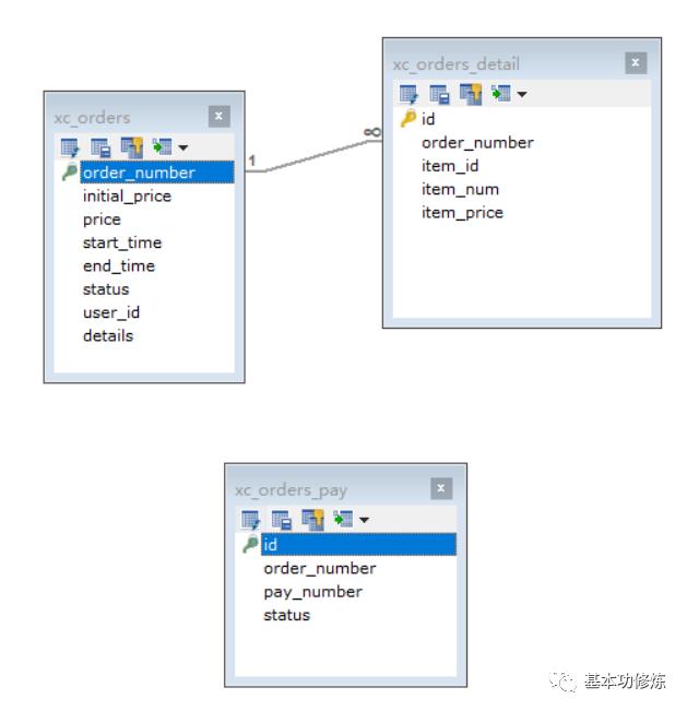 分布式事务、DevOps