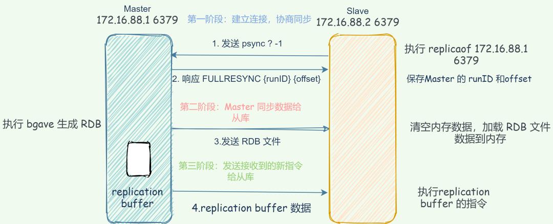 面霸：Redis 为什么这么快？